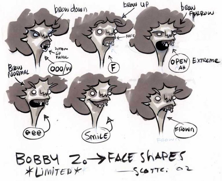 Scott C - bobbyzilch_conceptfaces